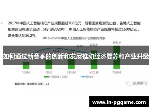 如何通过新赛季的创新和发展推动经济复苏和产业升级