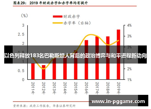 以色列释放183名巴勒斯坦人背后的政治博弈与和平进程新动向