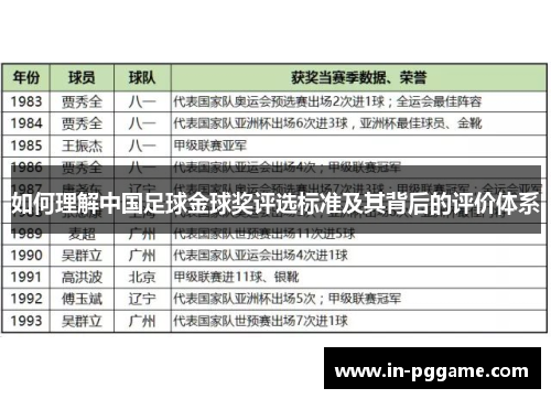 如何理解中国足球金球奖评选标准及其背后的评价体系