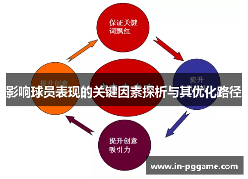 影响球员表现的关键因素探析与其优化路径