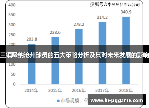 三镇吸纳沧州球员的五大策略分析及其对未来发展的影响