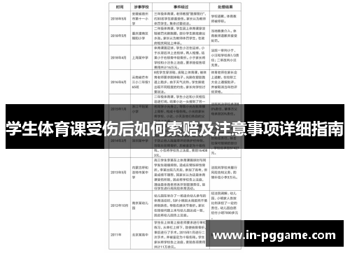 学生体育课受伤后如何索赔及注意事项详细指南