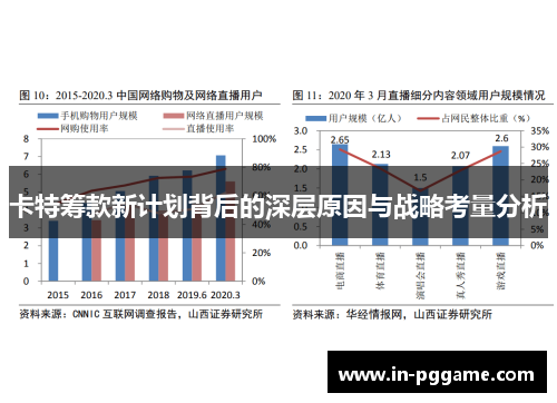 卡特筹款新计划背后的深层原因与战略考量分析