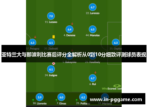 亚特兰大与那波利比赛后评分全解析从0到10分细致评测球员表现