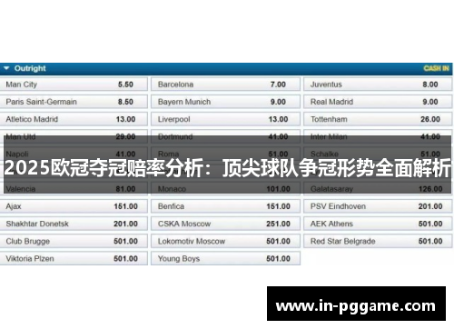 2025欧冠夺冠赔率分析：顶尖球队争冠形势全面解析