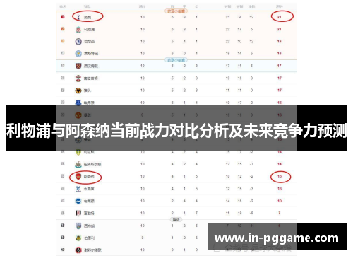 利物浦与阿森纳当前战力对比分析及未来竞争力预测