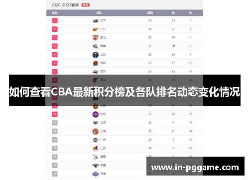 如何查看CBA最新积分榜及各队排名动态变化情况