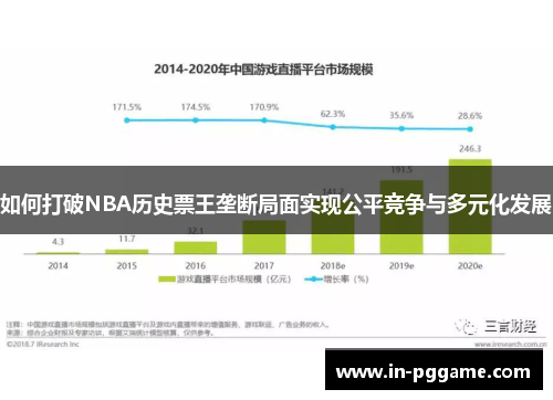 如何打破NBA历史票王垄断局面实现公平竞争与多元化发展