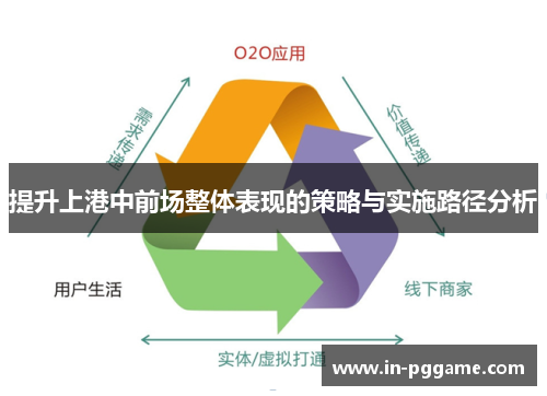 提升上港中前场整体表现的策略与实施路径分析