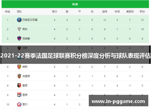 2021-22赛季法国足球联赛积分榜深度分析与球队表现评估