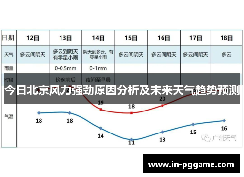 今日北京风力强劲原因分析及未来天气趋势预测