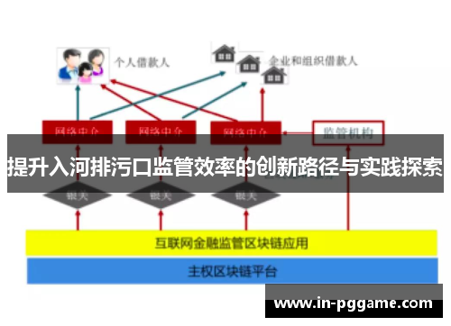 提升入河排污口监管效率的创新路径与实践探索
