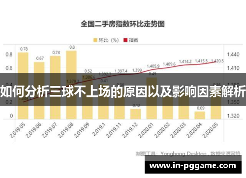 如何分析三球不上场的原因以及影响因素解析