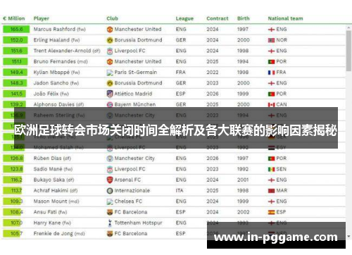 欧洲足球转会市场关闭时间全解析及各大联赛的影响因素揭秘