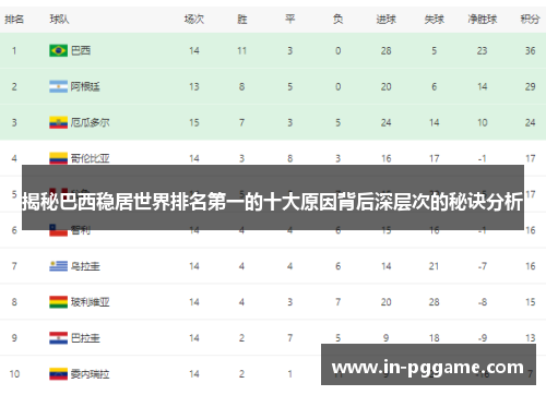 揭秘巴西稳居世界排名第一的十大原因背后深层次的秘诀分析