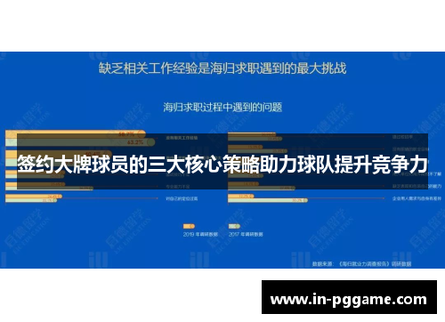 签约大牌球员的三大核心策略助力球队提升竞争力