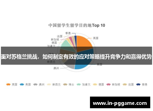 面对苏格兰挑战，如何制定有效的应对策略提升竞争力和赢得优势