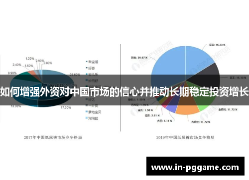 如何增强外资对中国市场的信心并推动长期稳定投资增长