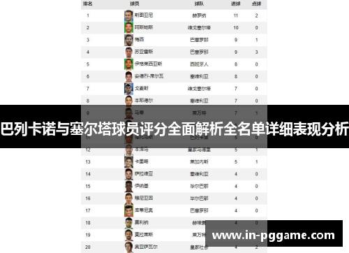 巴列卡诺与塞尔塔球员评分全面解析全名单详细表现分析