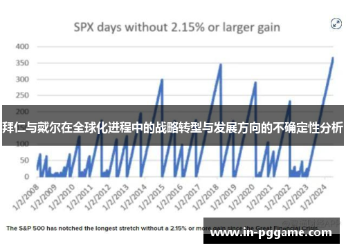 拜仁与戴尔在全球化进程中的战略转型与发展方向的不确定性分析
