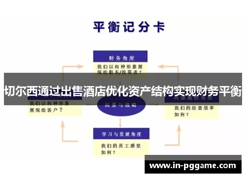 切尔西通过出售酒店优化资产结构实现财务平衡 切尔西通过出售酒店优化资产结构实现财务平衡