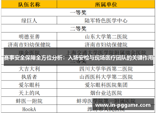 赛事安全保障全方位分析：入场安检与现场医疗团队的关键作用